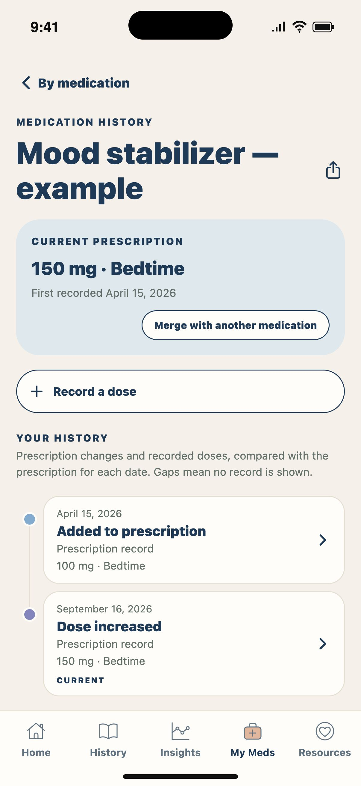 One medication’s history — Follow one medication through its recorded doses and prescription dates.